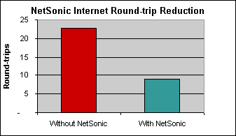 graph2.gif (2700 bytes)